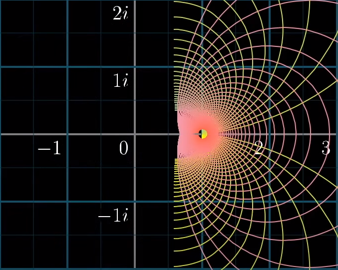 Analytic continuation of the Riemann zeta function.